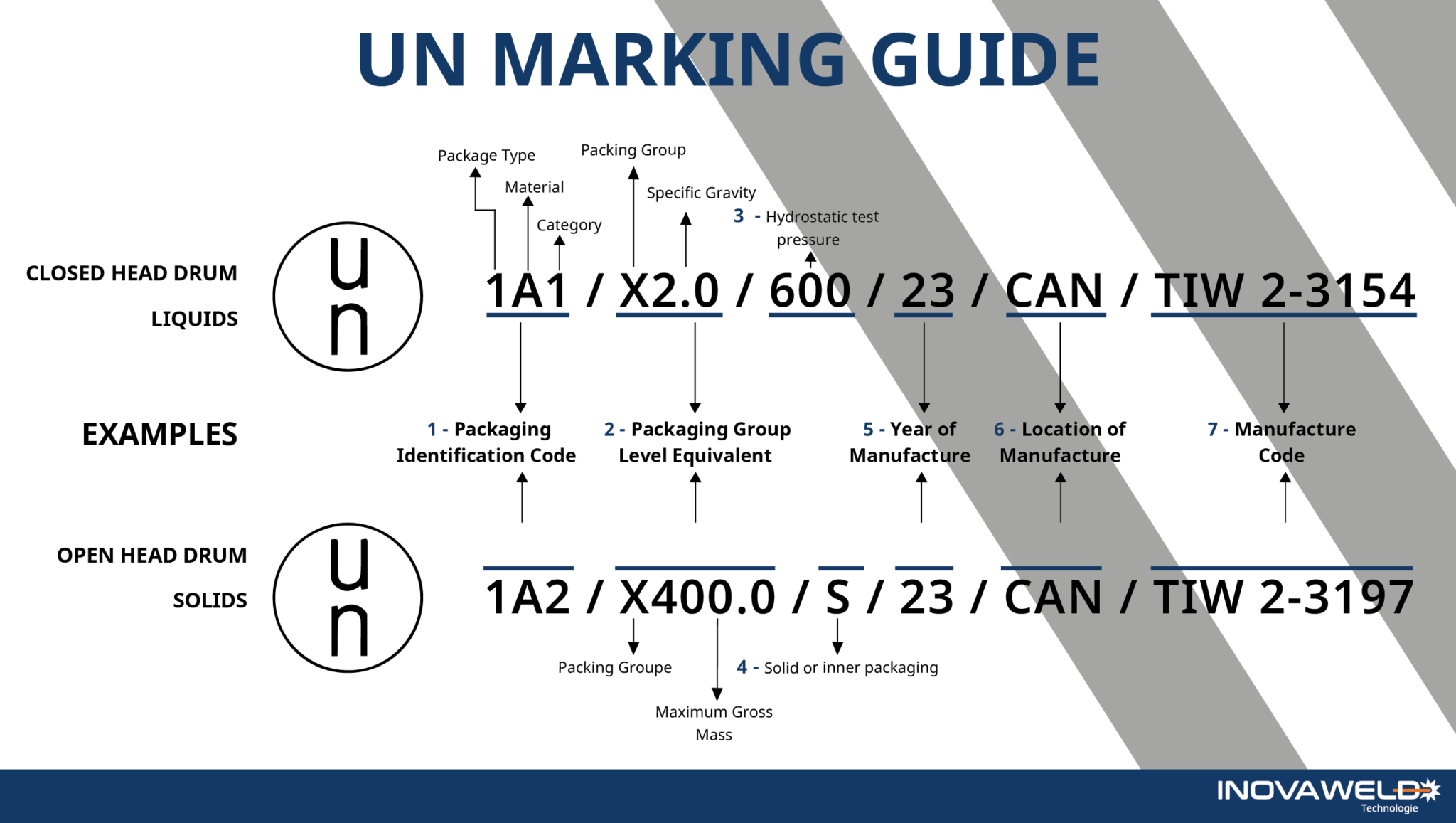 Un marking certification stainless steel drum and barrel liquid and solid